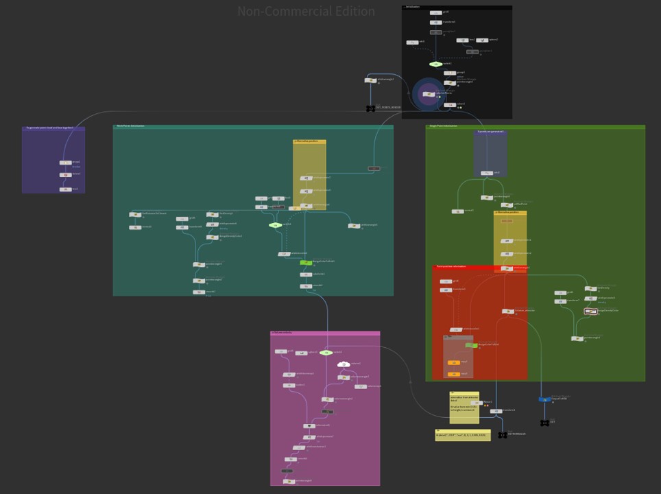 Attractor visualization
